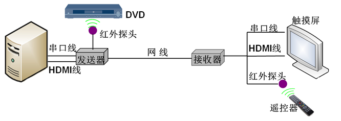 连接图.png